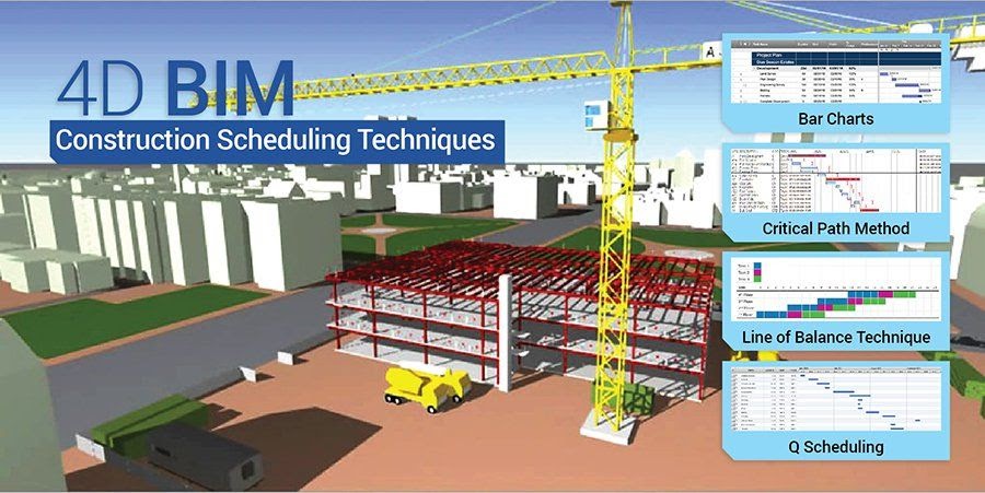 implementasi bim 4d