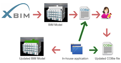 open bim